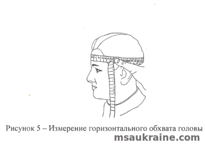 Измерение горизонтального обхвата головы