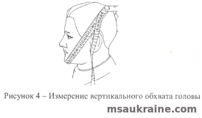 Измерение вертикального обхвата головы